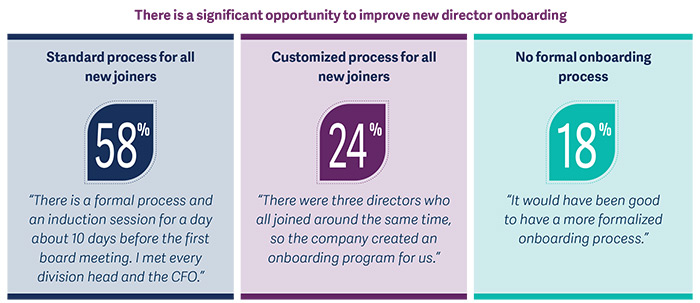 enhancing-new-director-performance-and-impact-2018-pic2.jpg