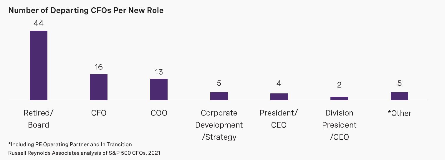 rra-2021-cfo-turnover-and-gender-diversity-chart10