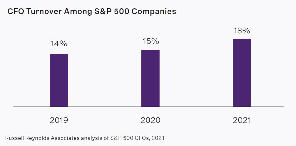 rra-2021-cfo-turnover-and-gender-diversity-chart01