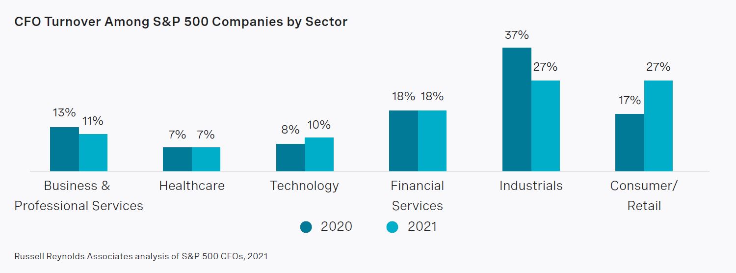 rra-2021-cfo-turnover-and-gender-diversity-chart02