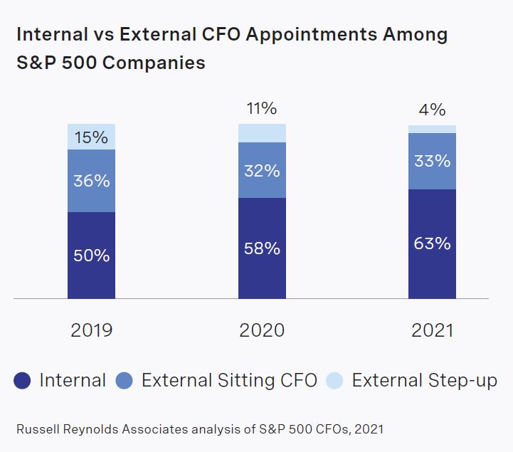 rra-2021-cfo-turnover-and-gender-diversity-chart03