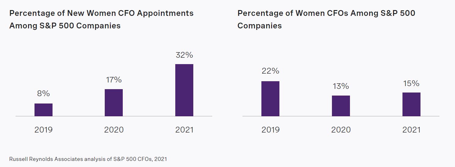 rra-2021-cfo-turnover-and-gender-diversity-chart04