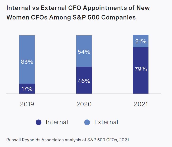 rra-2021-cfo-turnover-and-gender-diversity-chart06