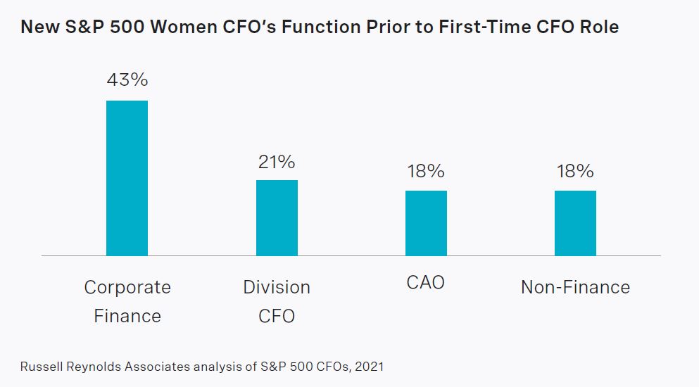 rra-2021-cfo-turnover-and-gender-diversity-chart08