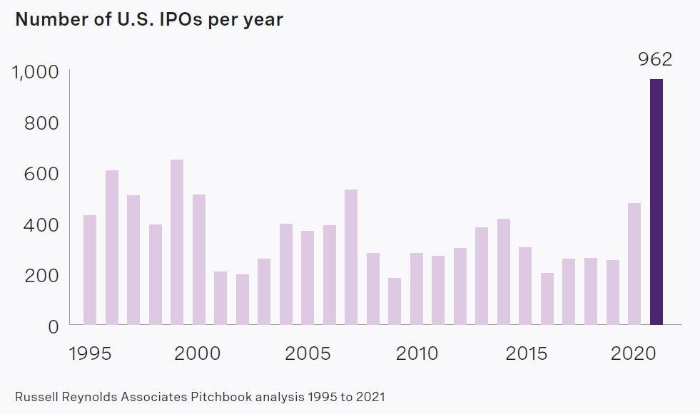 rra-2021-cfo-turnover-and-gender-diversity-chart01