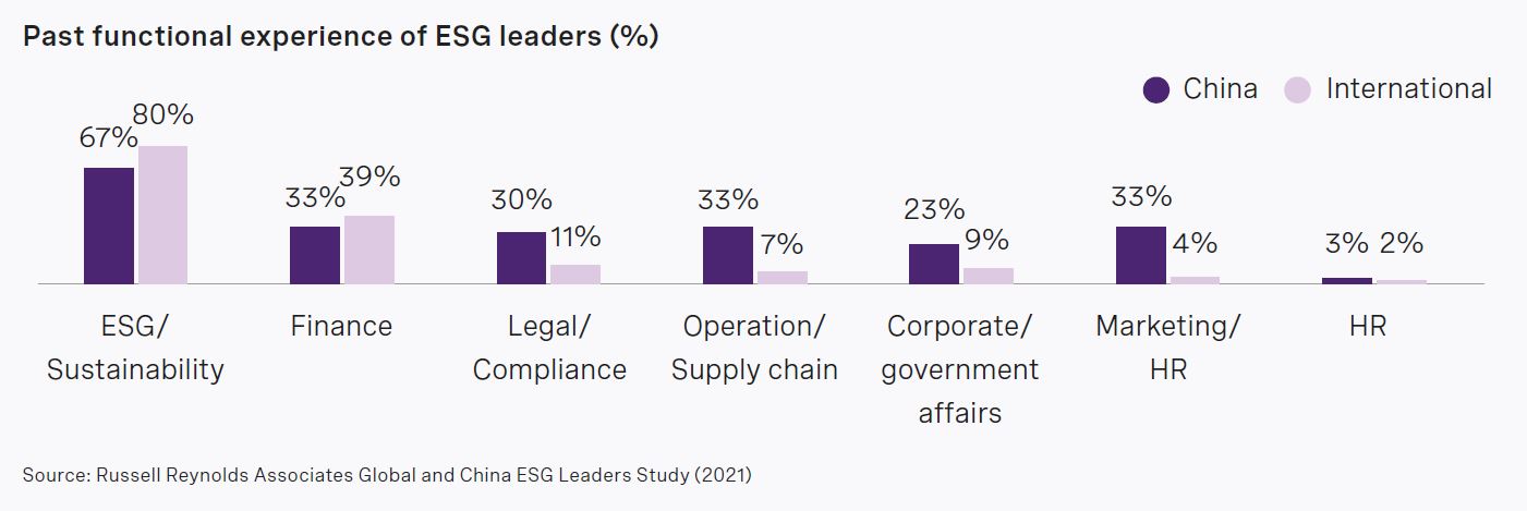 rra-advancing-the-esg-agenda-in-financial-services-in-china-chart2