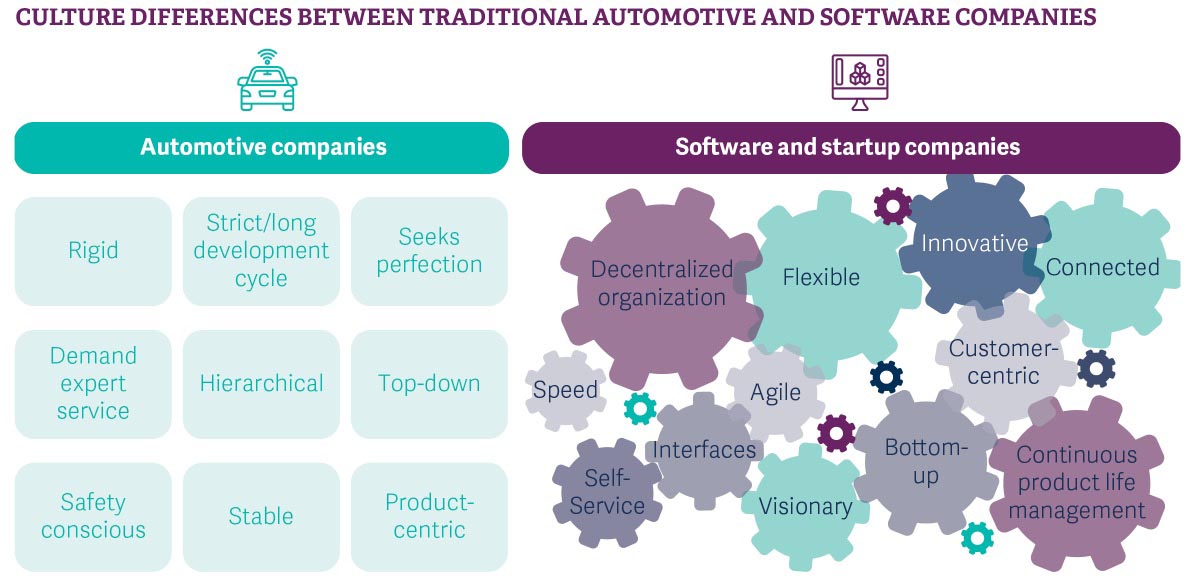 rra-building-a-future-proof-automotive-leadership-team