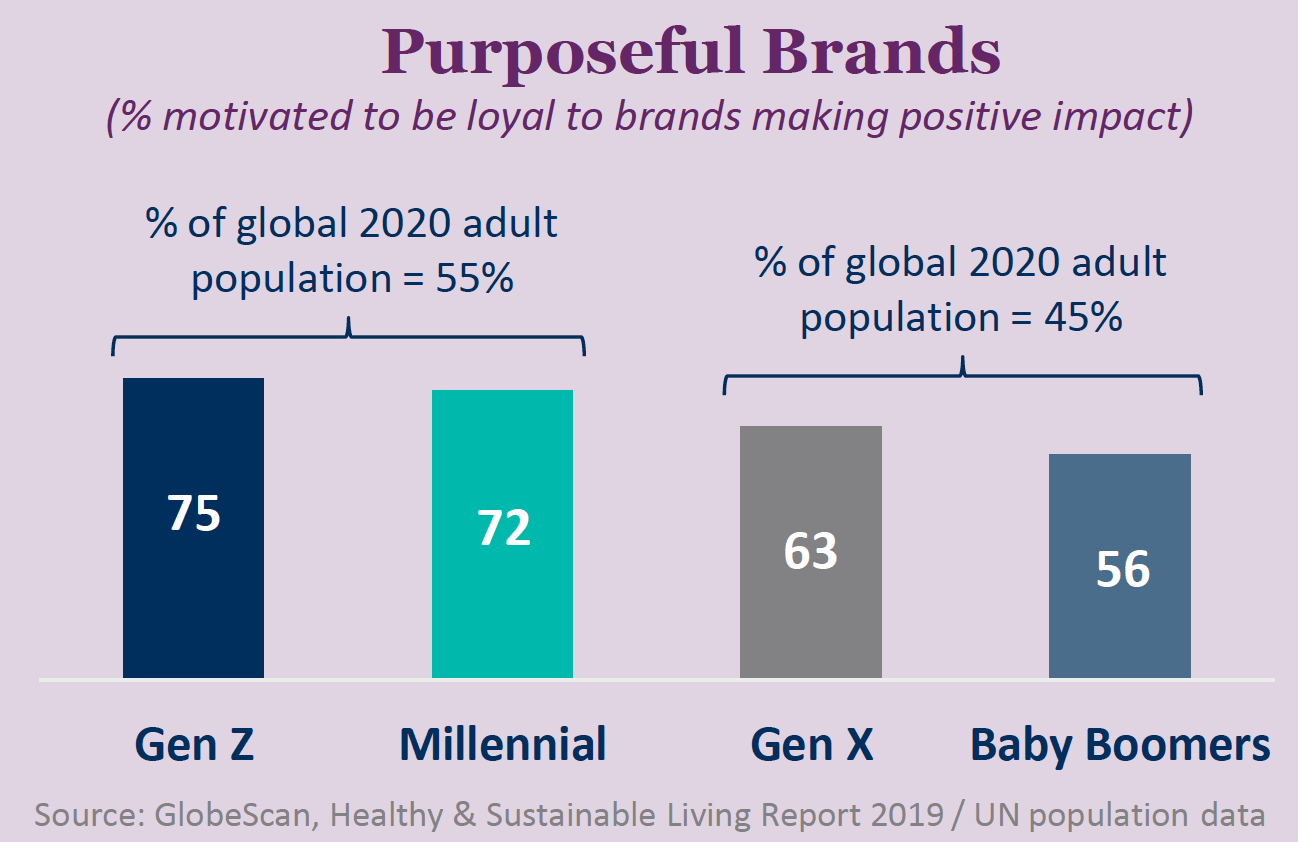 rra-cpg-organizations-seek-consumer-centricity-in-2020