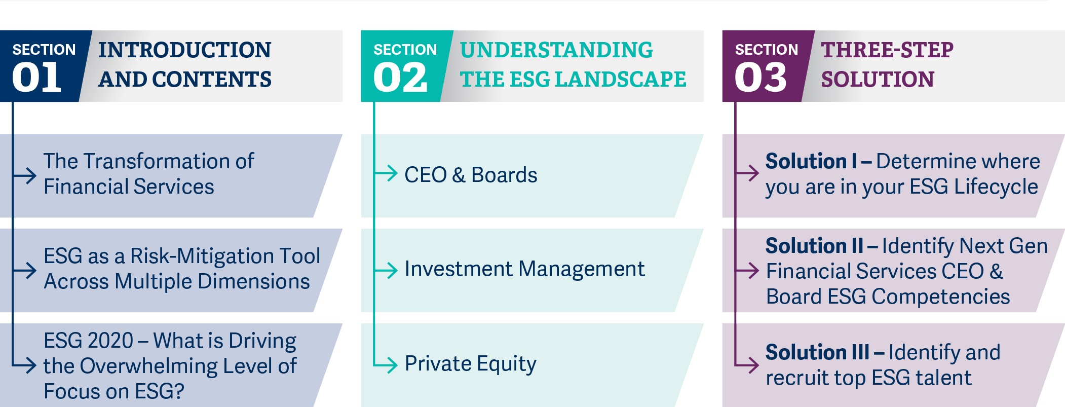 rra-esg-2020-the-transformation-of-financial-services