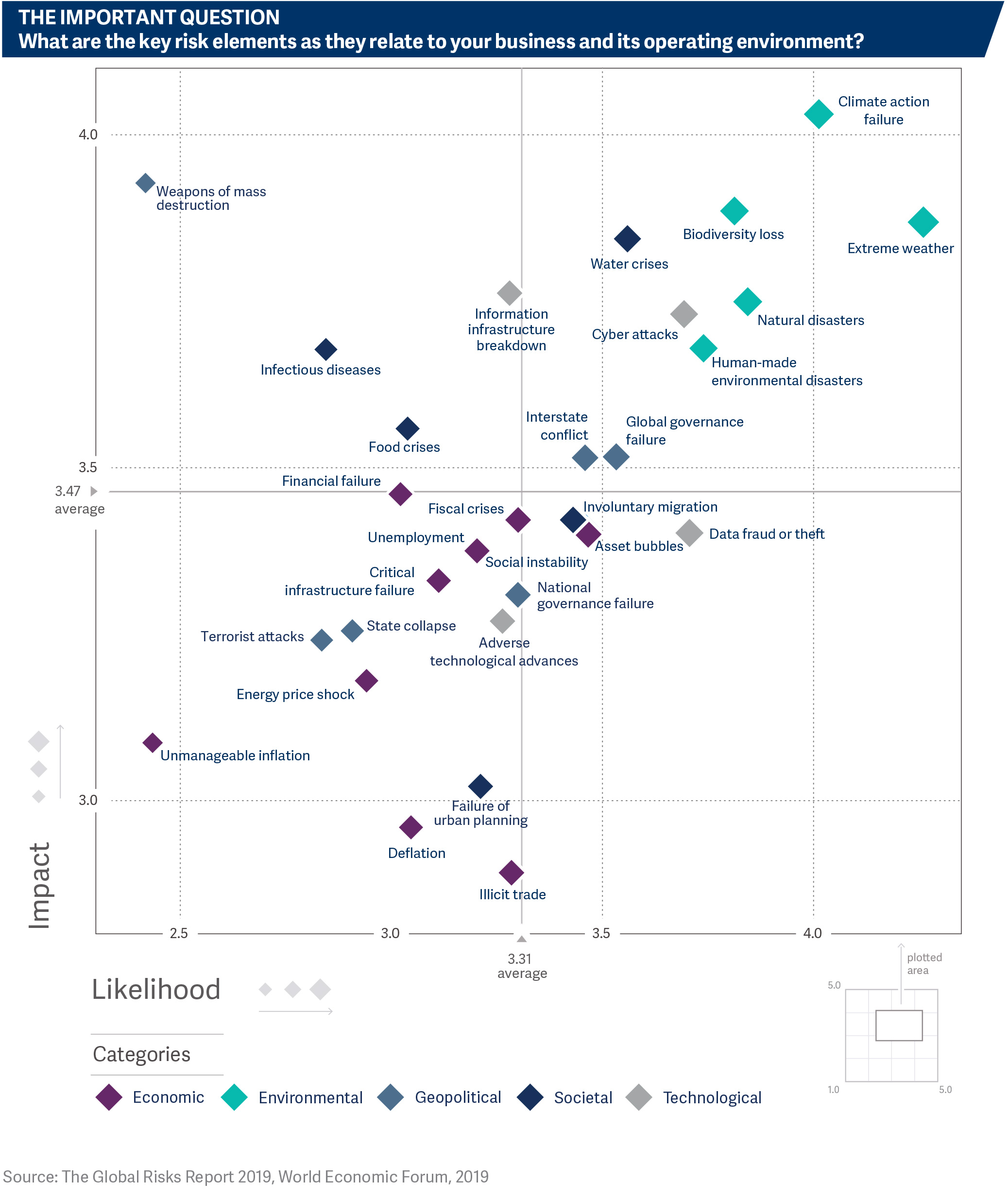 rra-esg-2020-the-transformation-of-financial-services