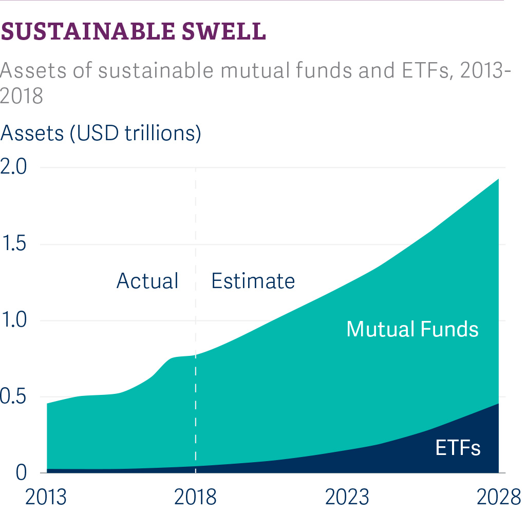 rra-esg-2020-the-transformation-of-financial-services