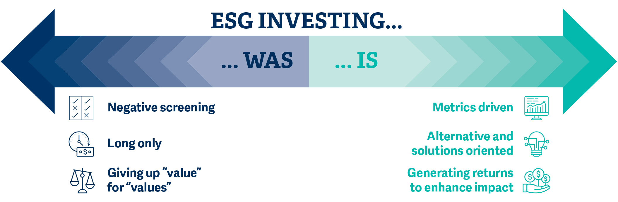 rra-esg-2020-the-transformation-of-financial-services