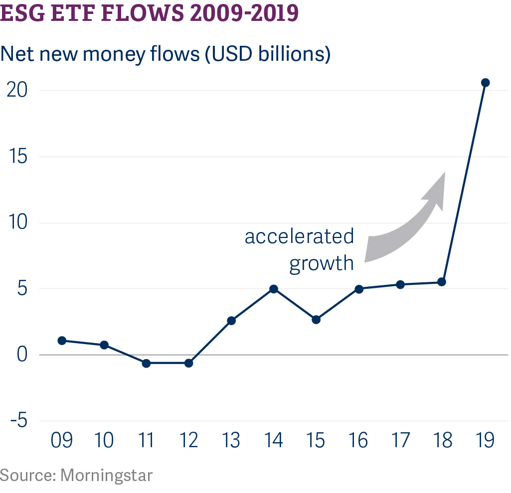 rra-esg-2020-the-transformation-of-financial-services