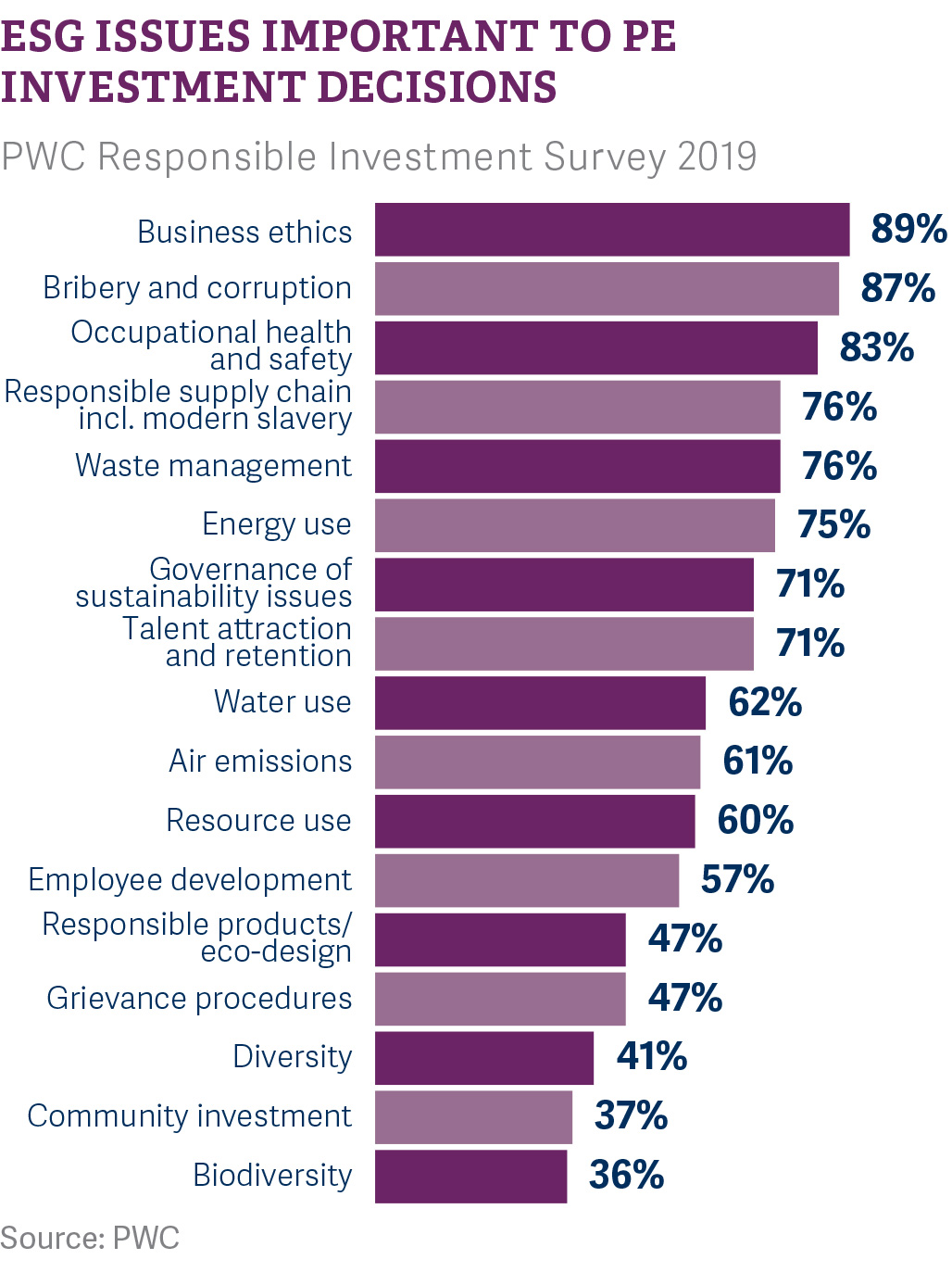 rra-esg-2020-the-transformation-of-financial-services