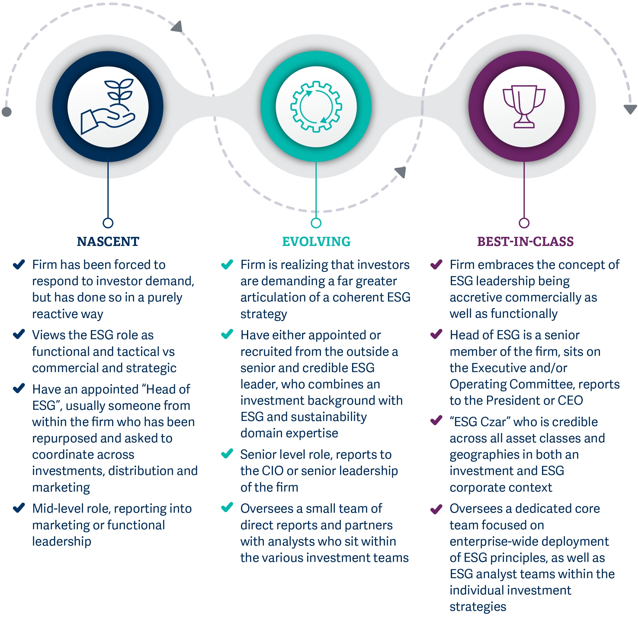 rra-esg-2020-the-transformation-of-financial-services