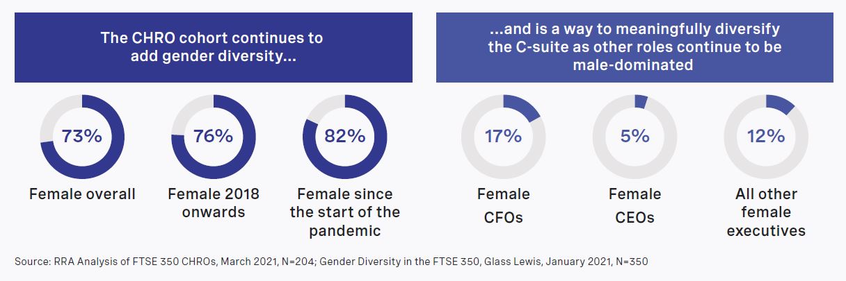 ftse-350-chros-todays-hr-leaders-ready-tomorrows-challenges