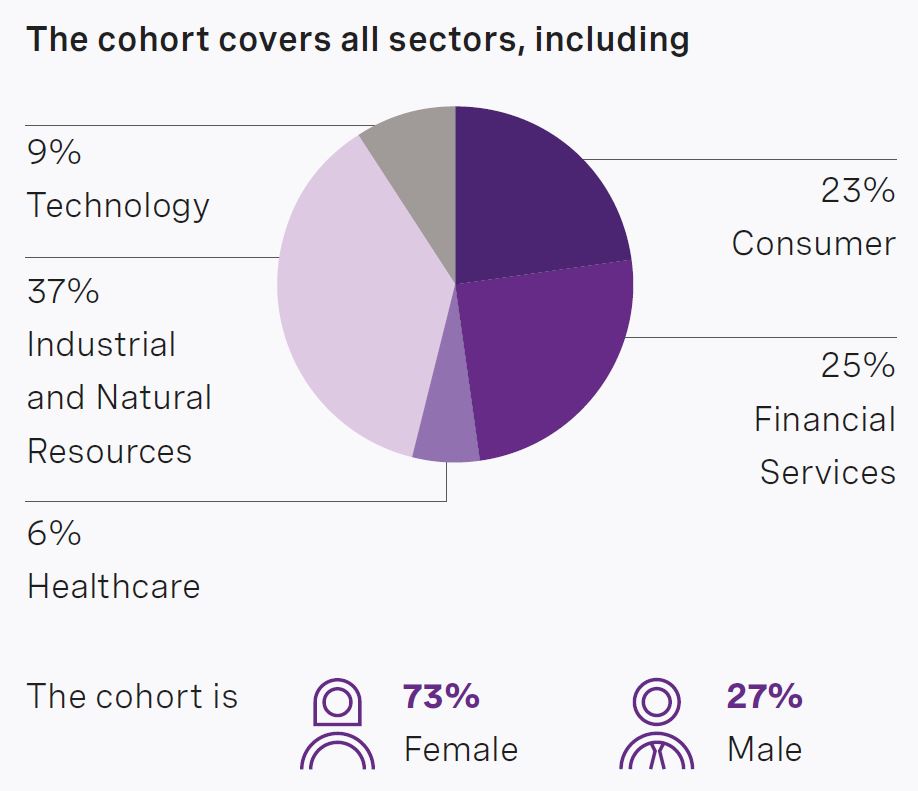 rra-esg-2020-the-transformation-of-financial-services