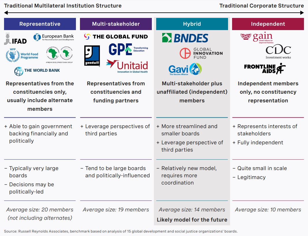 governance-in-the-social-impact-sector-chart1