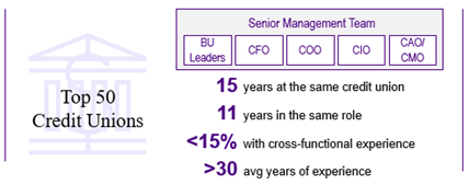 rra-how-credit-unions-can-develop-concrete-ceo-succession-plans-chart