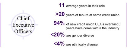 rra-how-credit-unions-can-develop-concrete-ceo-succession-plans-chart2