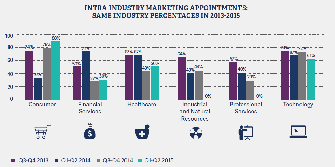 rra-marketing-moves-2015-q1-q2