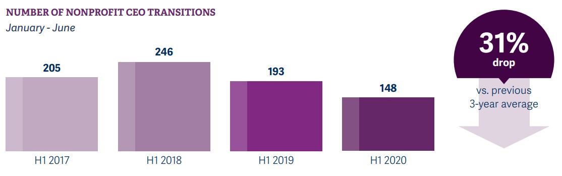 Protecting the Legacy: Transition Advice for Founders, Boards and  Successors