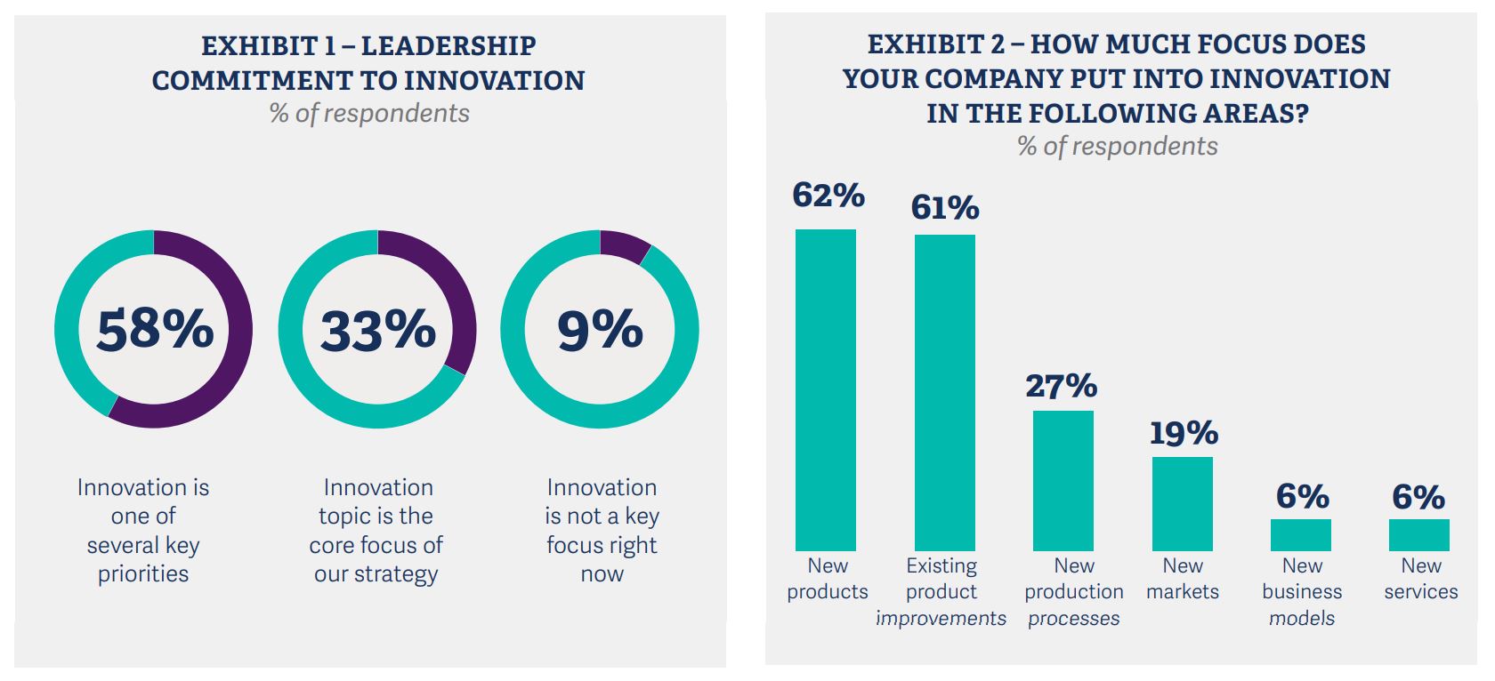 rra-rethinking-innovation-leadership-in-the-chemical-and-process-industries