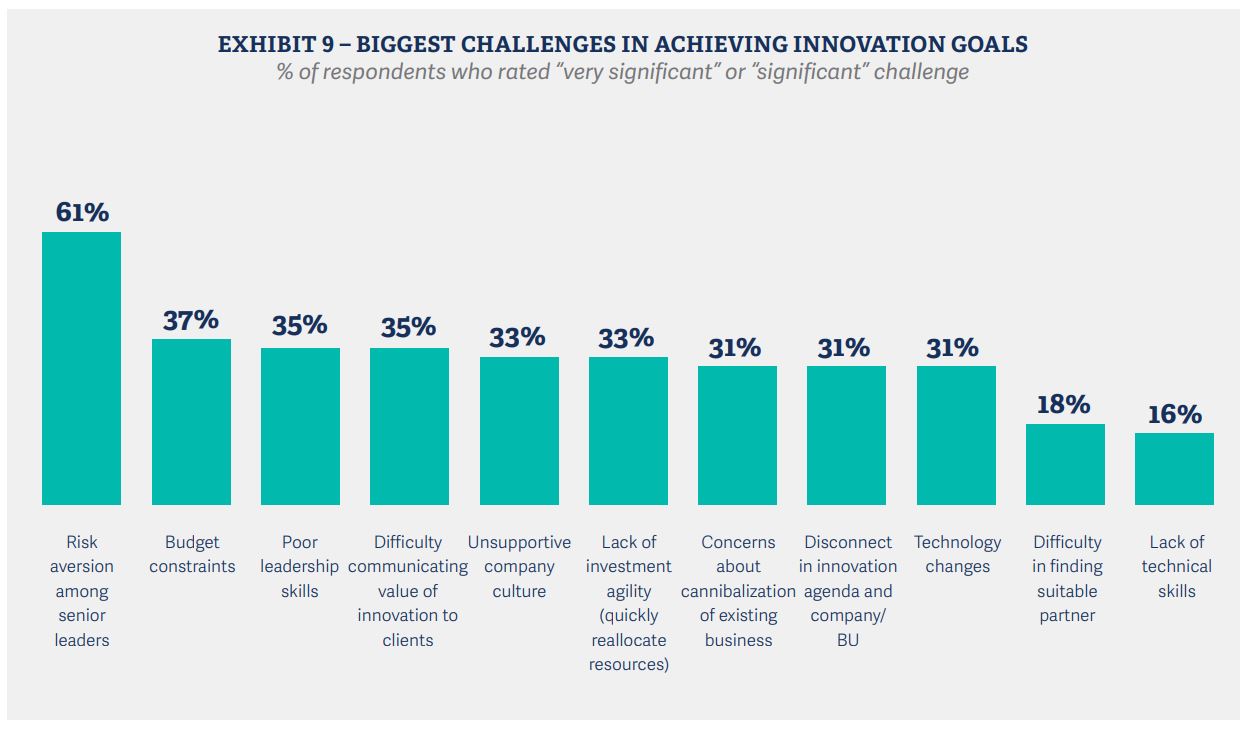 rra-rethinking-innovation-leadership-in-the-chemical-and-process-industries