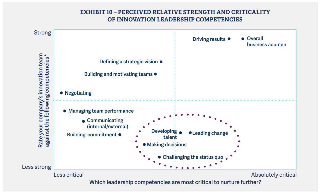 rra-rethinking-innovation-leadership-in-the-chemical-and-process-industries