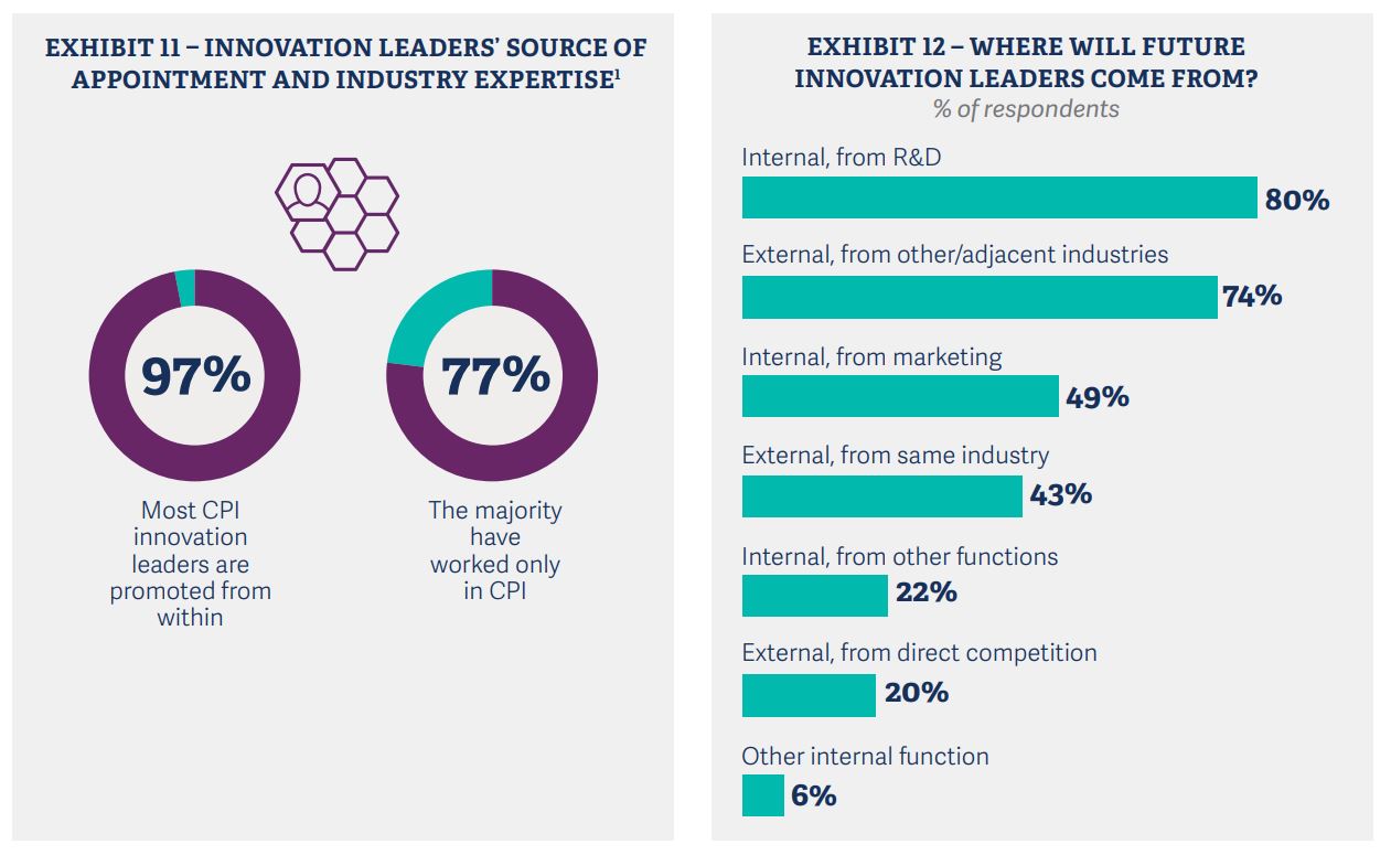 rra-rethinking-innovation-leadership-in-the-chemical-and-process-industries