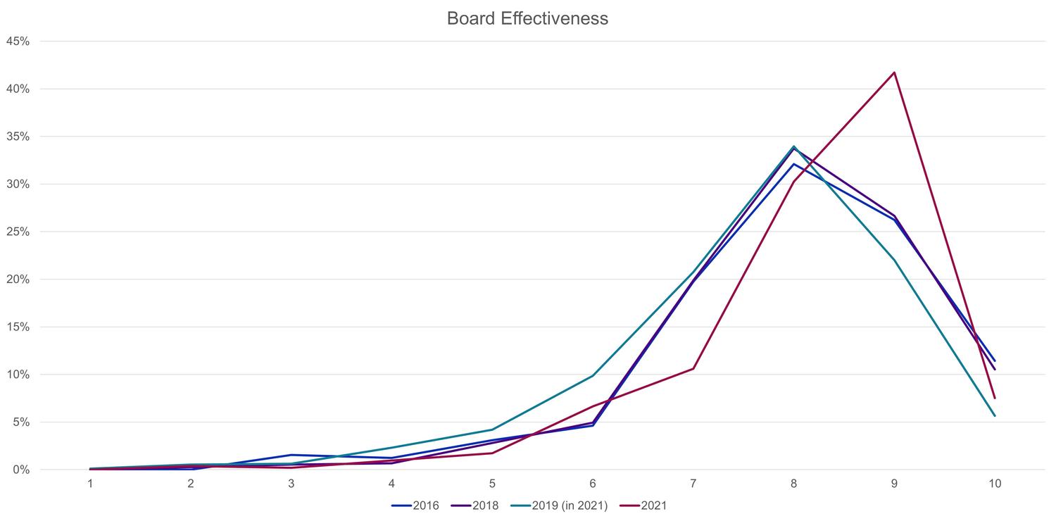 the-boardroom-boost