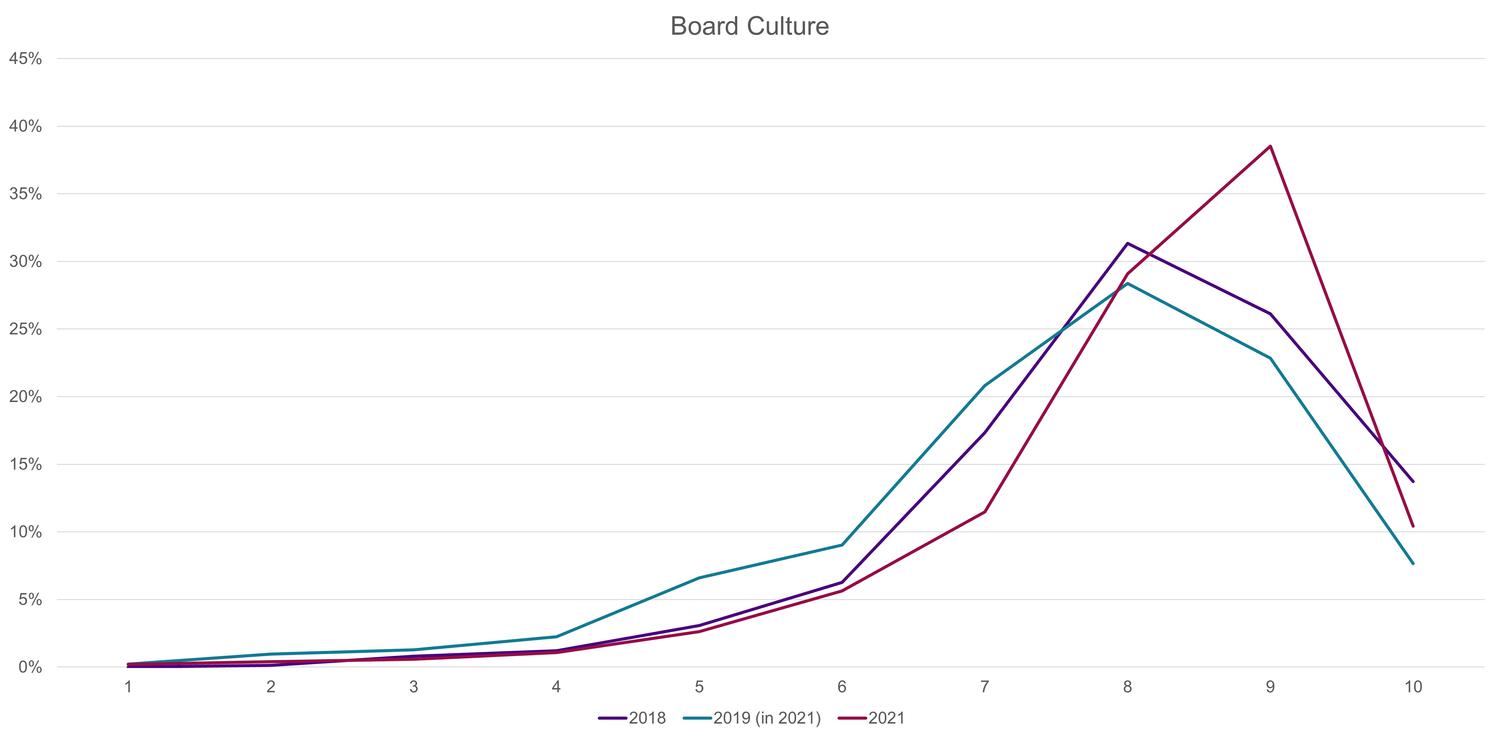 the-boardroom-boost