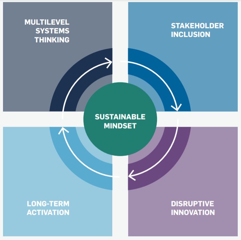 the-boards-role-in-sustainable-leadership