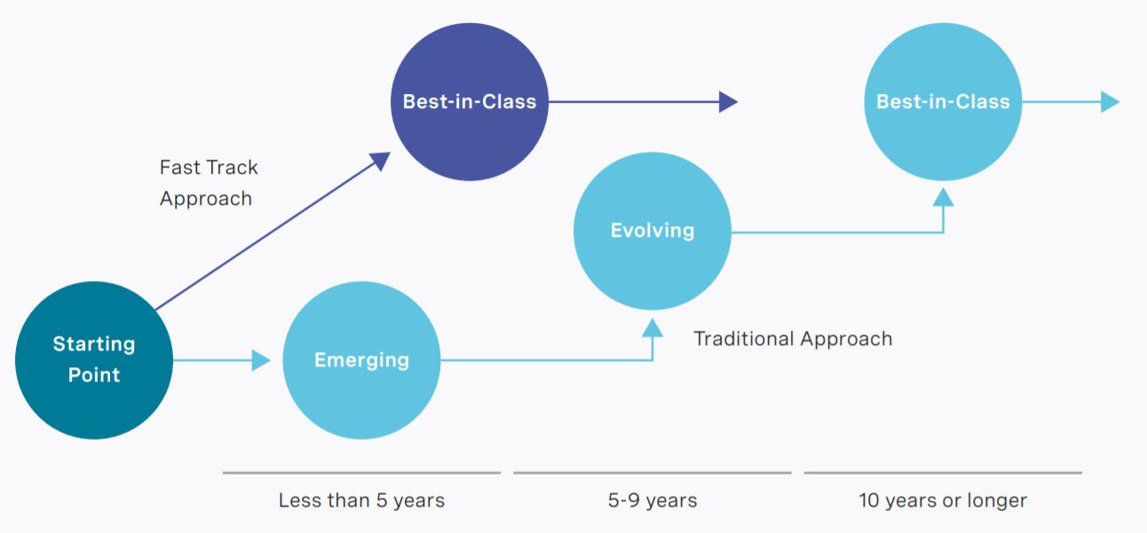 the-boards-role-in-sustainable-leadership