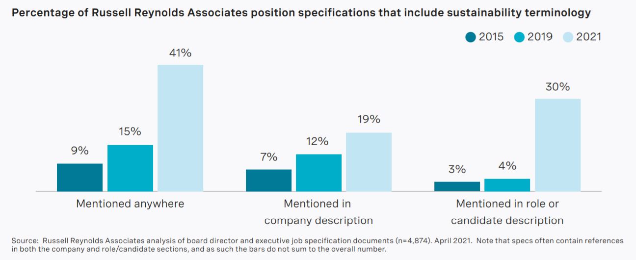 the-boards-role-in-sustainable-leadership