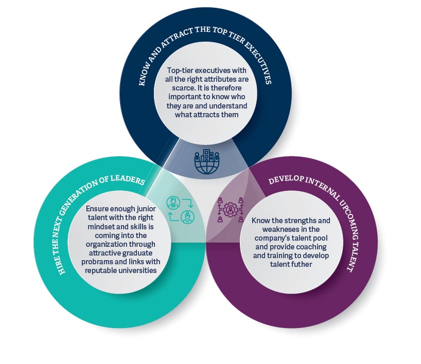 The Changed Role Of The Chief Procurement Officer | Russell Reynolds  Associates