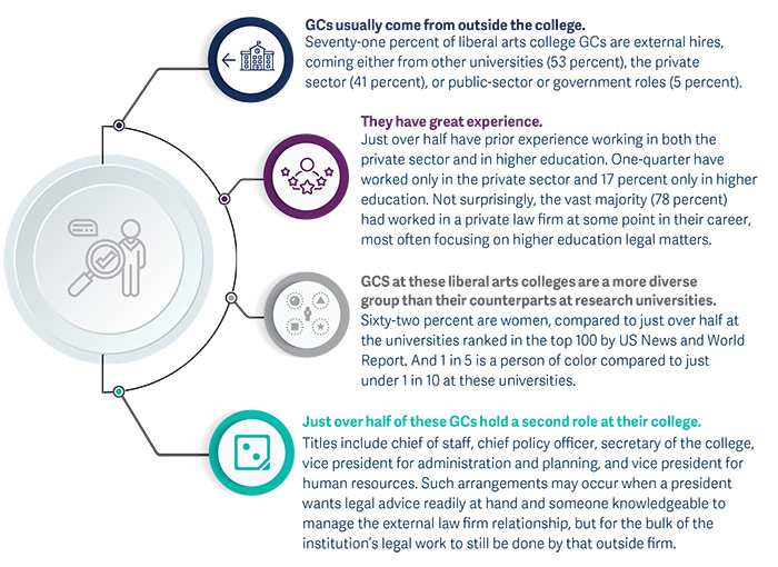 the-rise-of-the-general-counsel