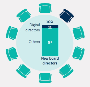 rra-the-role-of-digital-directors