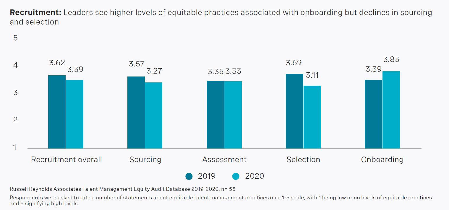 the-evolution-of-talent-management-equity-practices-chart1