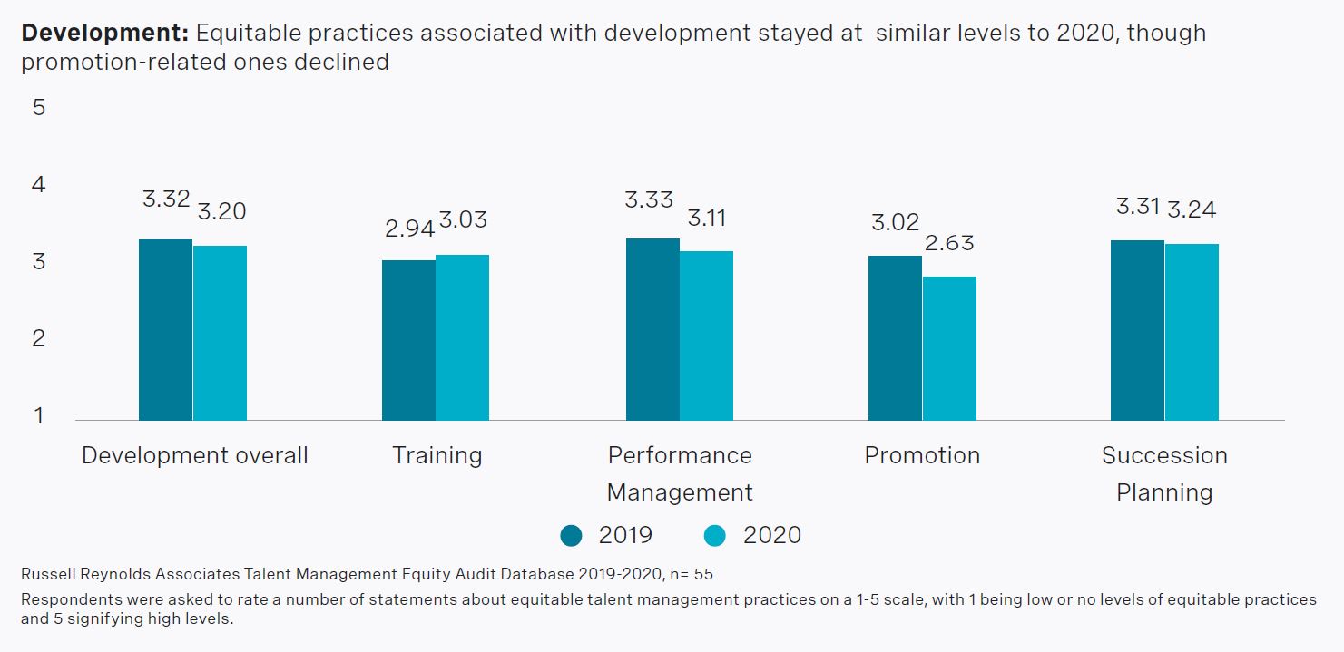 the-evolution-of-talent-management-equity-practices-chart2