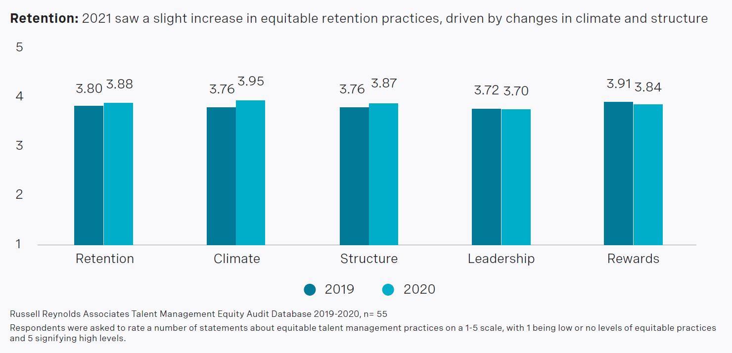 the-evolution-of-talent-management-equity-practices-chart3